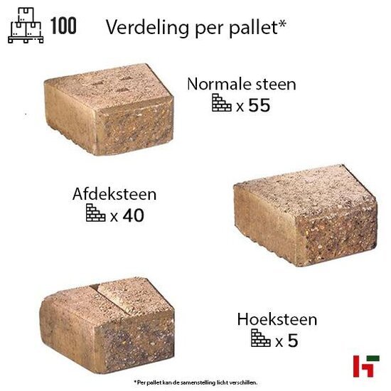 Muurelementen & stapelblokken - Granubrick, Muurelement Antraciet 23,1 / 15,3 x 20 x 10 cm - Marlux