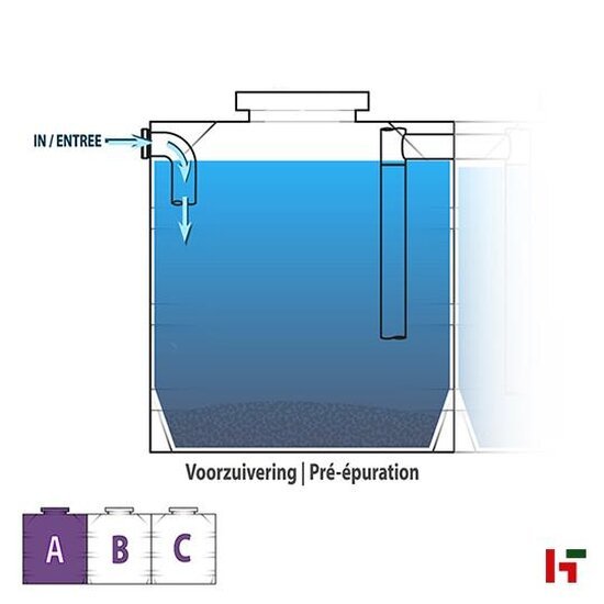 Opslag- & regenwaterputten - VECO CLEAR - Waterzuivering 12.000 L - Ø 1900 x 6100 x 1750 mm (tot 24 personen) - Private label